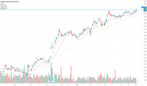 A spokesperson from the bank confirmed the decision: Nab Stock Price And Chart Asx Nab Tradingview