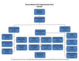 Hospice Structure Chart Related Keywords Suggestions