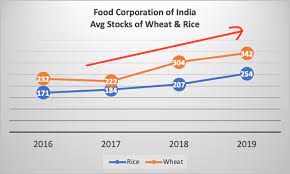 Current head of twitter india is a sanghi so it isn't surprising. Anurag Singh On Twitter Long Thread On Farmers Protests Agri Reforms What Is The Protest All About Who Gets Impacted How Why Are Protests Concentrated In Punjab Haryana Are