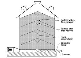 Natural Air Corn Drying