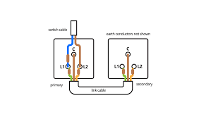 An existing wall dimmer switch must be replaced with a single on/off wall switch before installing a hunter fan to ensure consistent power flow from the switch to the fan. How To Wire Wall Lights To A Switch Scotlight Direct