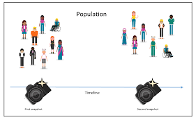 Also look at the model papers from last year, including (from dr. Cross Sectional Studies Quantitative Study Designs Libguides At Deakin University