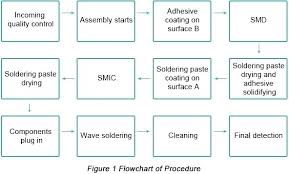 Described Float Glass Manufacturing Process Ppt Float Glass