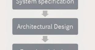 Vlsi Basics Vlsi Design Flow