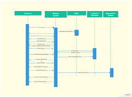 Sequence Diagram System Of Airline Reservation System Click