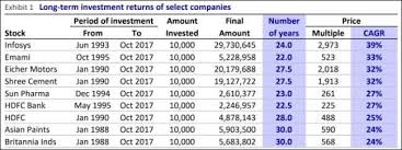 Multibagger These Stocks Made Investors Crorepati On Just