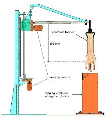 We did not find results for: Scielo Brasil The Manufacute Of Gloves Using Rvnrl Parameters Of The Coagulant Dipping Process The Manufacute Of Gloves Using Rvnrl Parameters Of The Coagulant Dipping Process