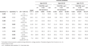 Image result for Free PSA