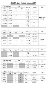 جامعة جازان من إحدى الجامعات المتميزة في المملكة ، و أتت عملية إنشائها بمقتضى الأمر الملكي السامي ، و الذي يحمل رقم (6616/م/ب) ، و الذي صدر بتاريخ 12/5/1436 هــ ، و الموافق 19/6/2005. Ø¬Ø§Ù…Ø¹Ø© Ø¬Ø§Ø²Ø§Ù† On Twitter Ø§Ù„ØªØ®ØµØµØ§Øª Ø§Ù„Ù…ØªØ§Ø­Ø© ÙÙŠ Ø§Ù„ÙƒÙ„ÙŠØ§Øª Ø§Ù„ØªØ§Ù„ÙŠØ© Ø§Ù„Ø¢Ø¯Ø§Ø¨ ÙˆØ§Ù„Ø¹Ù„ÙˆÙ… Ø§Ù„Ø¥Ù†Ø³Ø§Ù†ÙŠØ© Ø§Ù„ØªØ±Ø¨ÙŠØ© Ø§Ù„Ø´Ø±ÙŠØ¹Ø© Ø§Ù„ÙƒÙ„ÙŠØ© Ø§Ù„Ø¬Ø§Ù…Ø¹ÙŠØ© Ø¨ØµØ¨ÙŠØ§ Ø§Ù„ÙƒÙ„ÙŠØ© Ø§Ù„Ø¬Ø§Ù…Ø¹ÙŠØ© Ø¨Ø£Ø¨ÙŠ Ø¹Ø±ÙŠØ´ Https T Co Cfmjcu110e