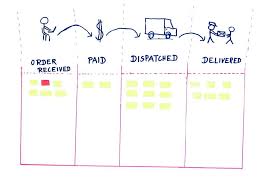 Kanban Presentation Kanban In Four Easy Steps Kanban Tool