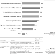 Through informal surveys and experience within the field, we have broken. Pdf Facilities Management In Malaysia Semantic Scholar