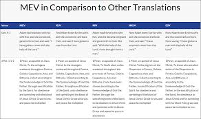 The Modern English Version On Bible Gateway Bible Gateway Blog