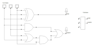 Full Adder Electronics Circuit Digital Circuit