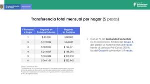 Jun 06, 2021 · en un inicio ingreso solidario funcionaría solo por tres meses, sin embargo el gobierno nacional decidió extender el beneficio hasta junio de 2021. La Propuesta Del Minhacienda Para El Ingreso Solidario Permanente Nuevos Montos Y Beneficiarios As Colombia