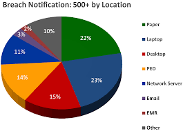 hipaa compliance health insurance portability and