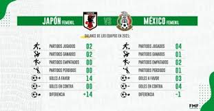 Jul 02, 2021 · méxico vs nigeria: Ilovemylilsisters Mexico Vs Japon Femenil Hoy
