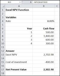 Excel Npv Function Double Entry Bookkeeping Time Value Of Money Excel Business Entrepreneurship