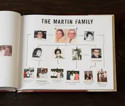 Make The Perfect Gift With A Little Help From Your Friends Blurb Blog Dad Memory Book Photo Book Birthday Book