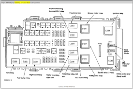 Page 231 fuse/relay fuse amp location rating 7.5a 7.5a roadside emergencies passenger compartment fuse panel. 2004 Explorer Fuse Box Location Wiring Diagrams Forum River Forum River Mumblestudio It