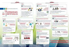 Maybe you would like to learn more about one of these? Comprendre Le Nouveau Regime De La Formation Professionnelle F3df