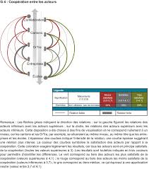 Il n'est pas toujours aisé de différencier les acteurs de la formation professionnelle et de connaître précisément les rôles et les missions des opco en effet, à partir du 1er janvier 2021, ces derniers n'auront plus pour mission de collecter les fonds de la formation professionnelles mais de. Dans Quelle Mesure Les Acteurs De La Formation Professionnelle Cooperent Ils Kof Centre De Recherches Conjoncturelles Eth Zurich