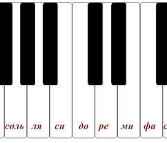 песня почему же ты замужем ну скажи почему скачать Kak Bystro Vyuchit Notnuyu Gramotu Pianino