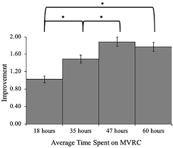 Frontiers Mindplay Virtual Reading Coach Does It Affect