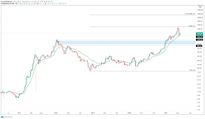 But there are many things that will give you a boost of knowledge in your trading carrier. Three Reasons Why Ethereum Could Crash To 1 200