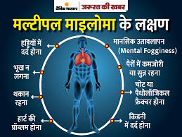 Bladder cancer is a common type of cancer that begins in the cells of the bladder. Blood Cancer Causes Risk Factors India Update Bhopal Jawaharlal Jnchrc Hospital Incharge Dr N Ganesh Speaks Dainik Newsbust India Every Year 1 5 Million People In The Country Have Cancer Multiple Myeloma