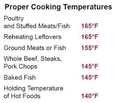 serve safe food temps related keywords suggestions serve