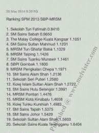 Mengaplikasikan amalan terbaik dalam pelaksanaan pengurusan dan kepimpinan serta pedagogi dalam pembelajaran dan pemudahcaraan (pdpc) selari dengan hasrat. Sekolah Terbaik Keputusan Spm 2018 Red Pastel D
