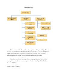 Check spelling or type a new query. Resume Materi Binomial Xii Edited Complete