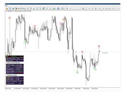 Fractals indicator is included in mt5 by default but the draw line period is fixed at 5 and it cannot be modified. Mr Top Bottom Non Repainting Indicator Review Forex Academy