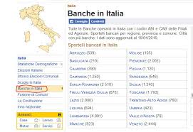 Infoblia@gmail.com (attenzione, blia.it non ha nessun rapporto con banche, scuole o altri enti/aziende, i cui indirizzi sono visualizzati al solo scopo di rendere un servizio agli utenti del sito) Ricerca Banca Da Iban Come Si Trova Quotidianpost