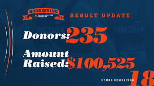 Shipping address room 260, bryant hall 1815 stadium road charlottesville, va 22903. Hoos Giving Givecampus