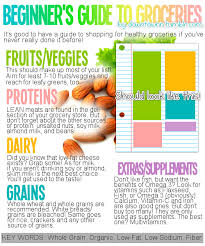 Beginners Guide To Groceries Healthy Groceries Healthy Living Health