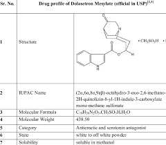 Image result for Dolasetron