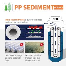 Universal laser systems is committed to providing innovative products for laser processing solutions. 10 Inch Universal Replacement Filter Set Us31 Reverse Osmosis 3 Stage Water Filtration Systems Sediment Cto Filters Overstock 27880140