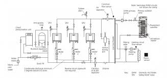 Sealed Central Heating Systems And Open Vented Heating Systems