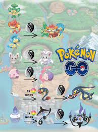 The unova pokemon have been crawling around in pokemon go for a while now, but the only problem is that it's hard to keep track of which pokemon need the unova stone to evolve, how many candies they need, etc. Begami On Twitter Pokemon Go Unova Gen5 Evolutions With The Unova Stone Pokemongo Unova Pokemon Gen5 Pokemonunova