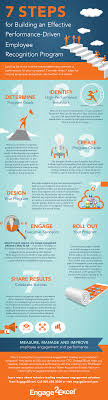 7 Steps For Building An Effective Performance Driven Employee Recognition Program Looking For A Recognition Programs Employee Engagement Employee Recognition