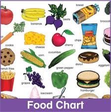 food chart