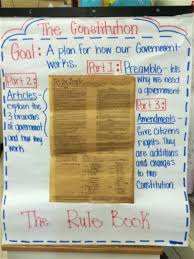 Why Is Government Important 4th Grade Social Studies Social Studies Education Social Studies Notebook