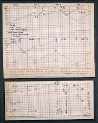 File Chart Showing Sugar Levels In Blood And Urine For Dog