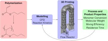 Center it on the page, so there is room to draw the rest of the box.<. Optimization Of A 3d Printed Tubular Reactor For Free Radical Polymerization By Cfd Springerlink