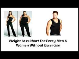 Weight Chart For Men Women Whats Your Ideal Weight
