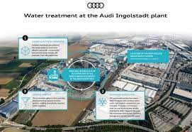Find what to do today, this weekend, or in june. Innovative Water Treatment At Audi Ingolstadt Saves Up To 500 000 Cubic Meters Of Fresh Water A Year Heading To Zld Green Car Congress