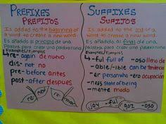 14 Best Sufijos Y Prefijos Images Spanish Anchor Charts