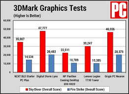 Check spelling or type a new query. Nzxt Bld Starter Pc Plus Review Pcmag