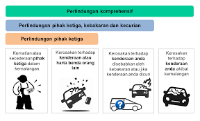 Pastikan ada nombor pendaftaran kenderaan tiada insurans itu yang terbabit dalam kemalangan. Liberalisasi Insuran Takaful Kenderaan Adi Shahril Sihat Wang